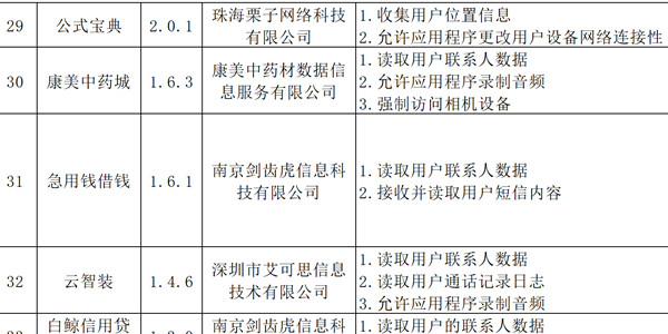 “欢喜斗地主”等44款App存违规行为